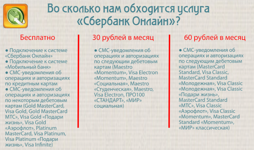 Стоимость Сбербанк Онлайн