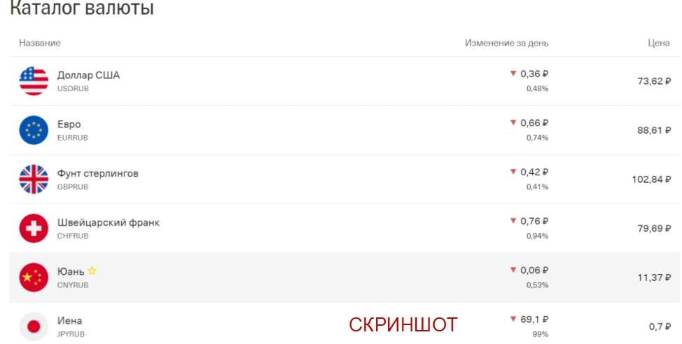 Личный кабинет Тинькофф инвестиции – подробная инструкция по регистрации и входу
